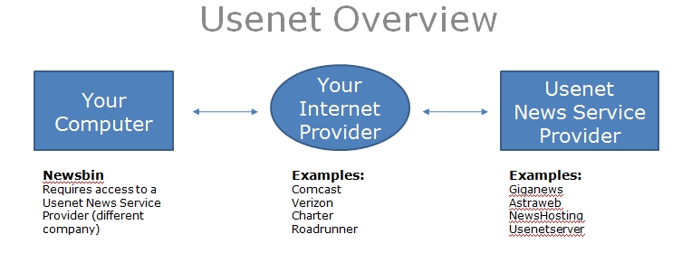 UsenetOverview.jpg